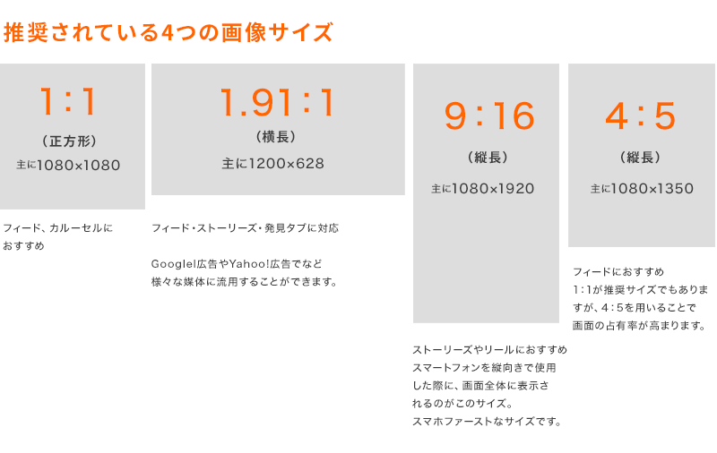 インスタ広告サイズ